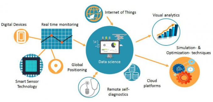 Remote Connect IoT